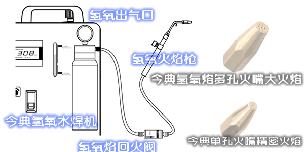 水焊機電解液配置、今典氫氧水焊機電解液、電解液、氫氧水焊機電解液、今典氫氧水焊機配置電解液